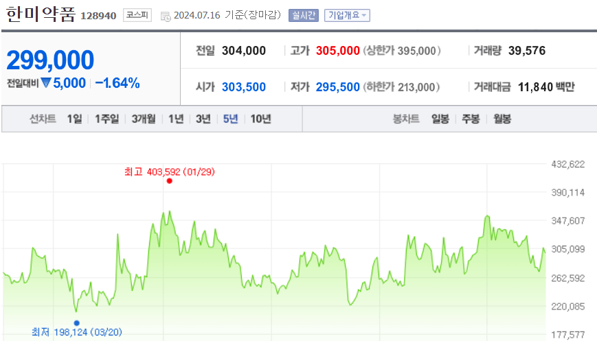 한미약품 주가