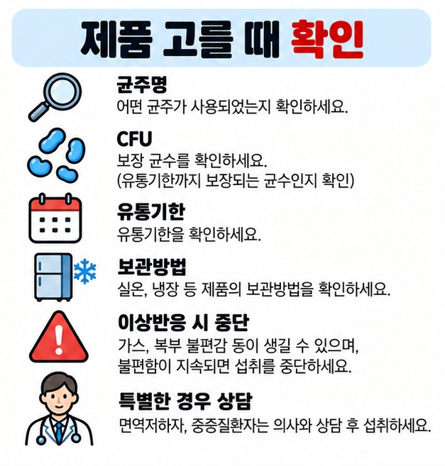 균주명 CFU 소비기한 보관방법과 면역저하 또는 이상반응 시 전문가 상담을 제품 선택 체크리스트로 보여주는 카드