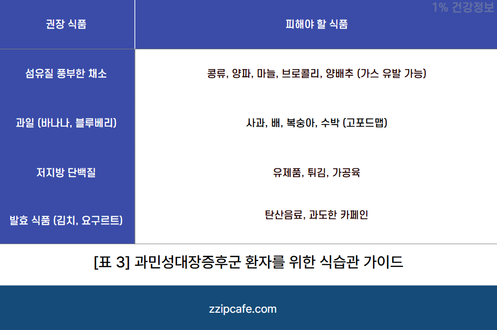 과민성대장증후군 속 시원하게 해결! 가스 설사 복통 원인부터 맞춤 치료법까지