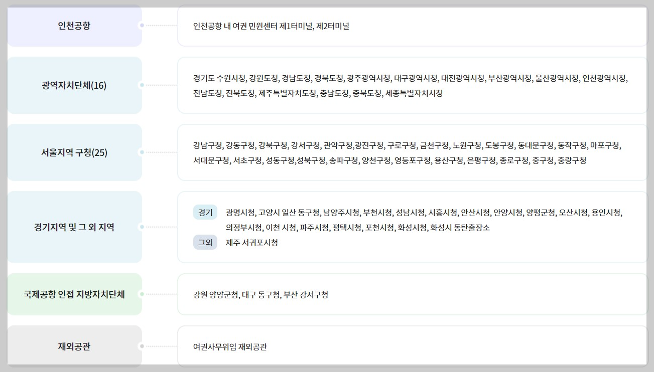 여권 재발급 소요 기간 긴급 여권 신청방법 수수료