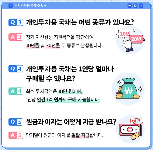 개인투자용 국채 금리