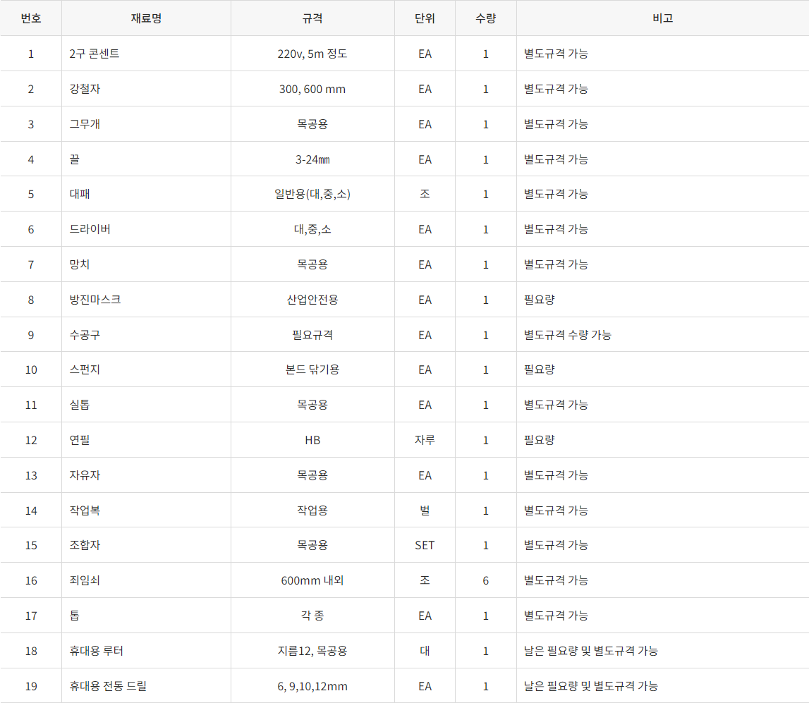 가구제작기능사 합격률