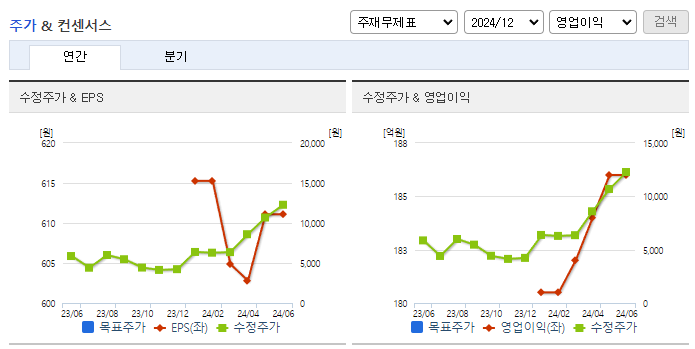 토니모리_컨센서스