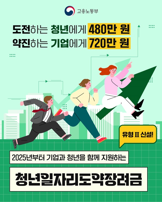 청년일자리도약장려금