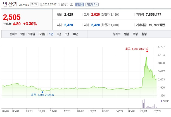소금 관련주 인산가 주가 전망