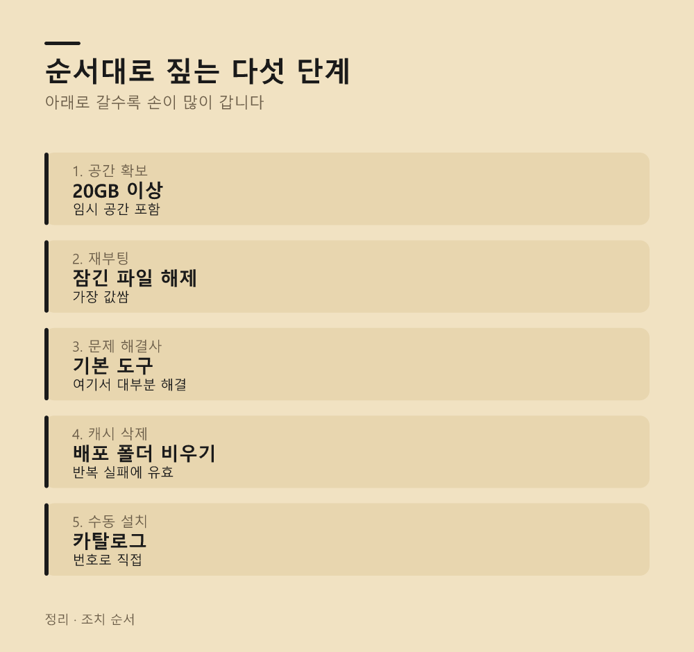 순서대로 짚는 다섯 단계