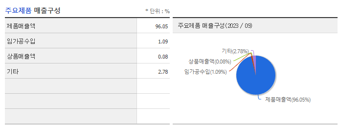 코미팜_주요제품
