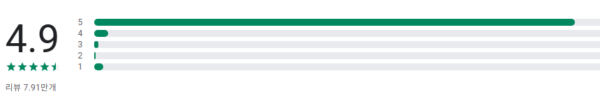 무료 달력 어플, 심플 캘린더 위젯, 월간 달력, 일정별 보기