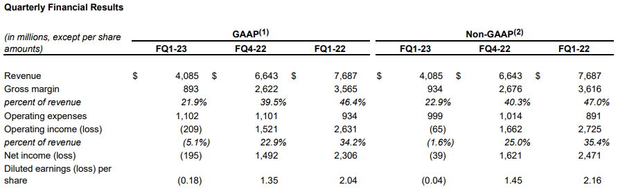마이크론-실적발표