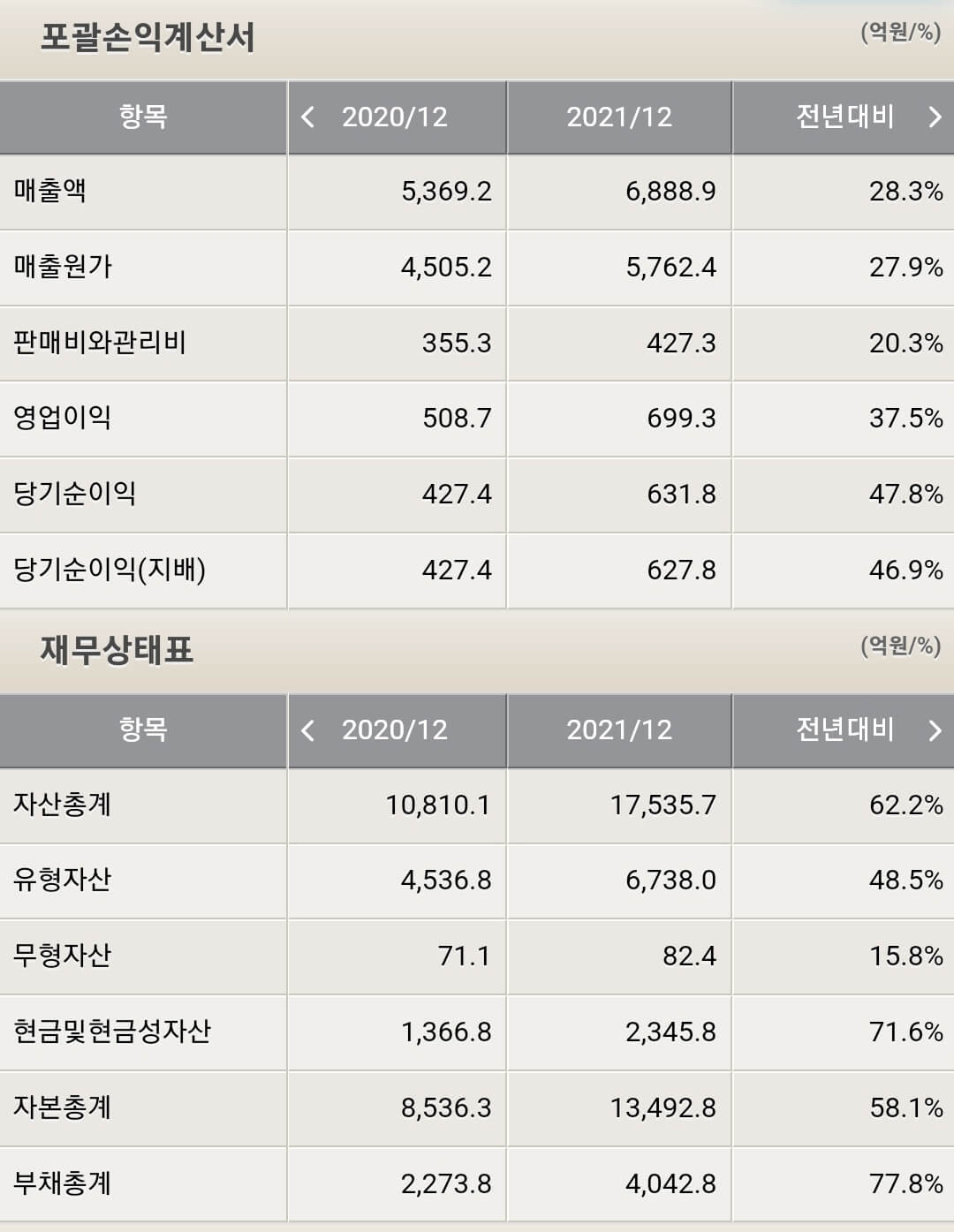 일진머티리얼즈 재무제표