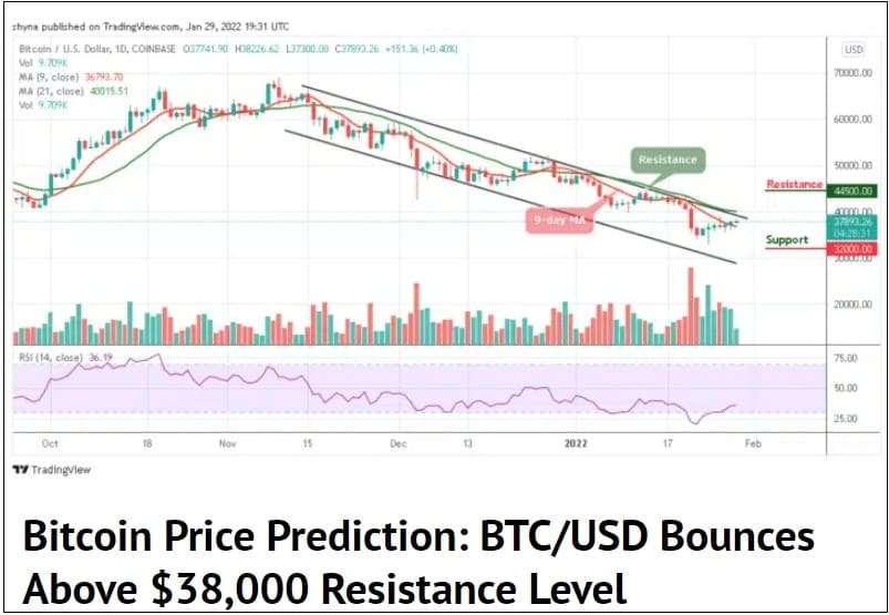 2022년 비트코인 고점 그리고 2025년 가격 예측 Bitcoin Price Predictions for 2022 and 2025