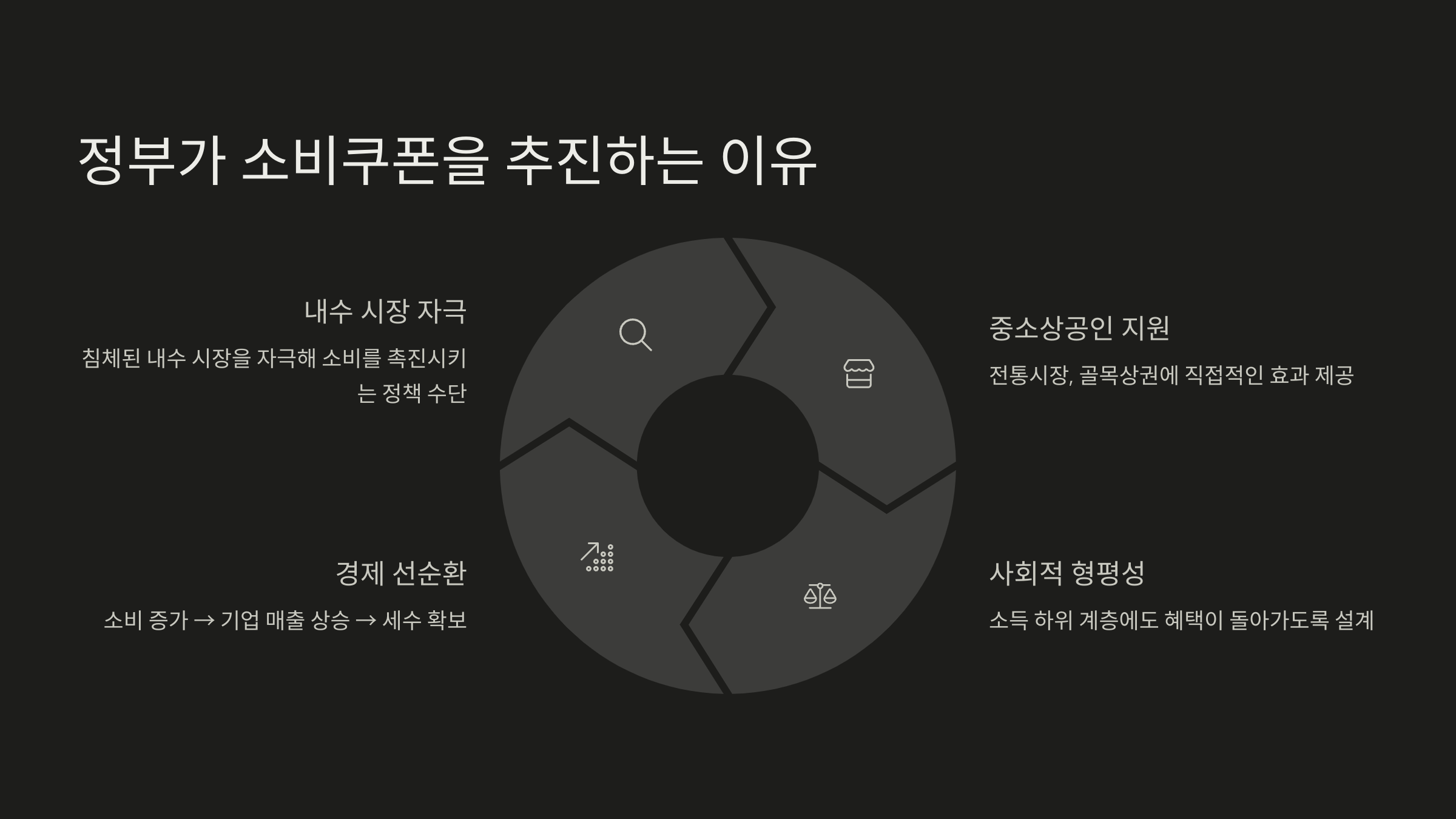 정부가 소비쿠폰을 추진하는 이유