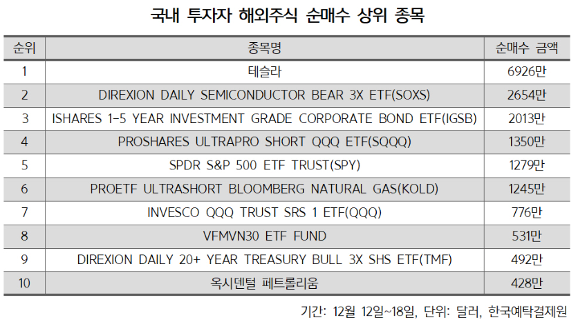 테슬라 주가