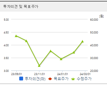 크라우드웍스 주식정보
