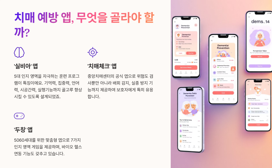치매 예방 앱, 무엇을 골라야 할까?