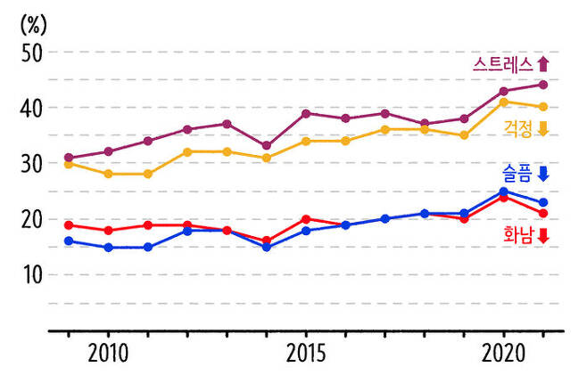 대퇴사시대 MZ세대