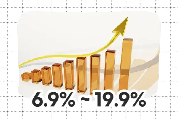 페퍼저축은행 비상금대출 대출금리