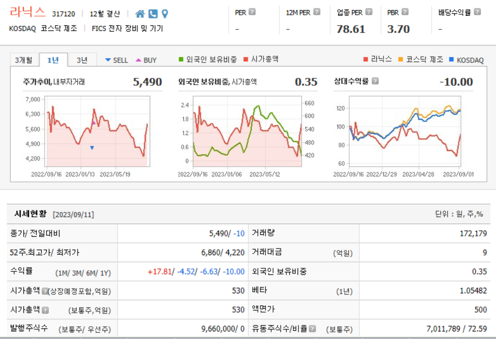 라닉스 기업분석