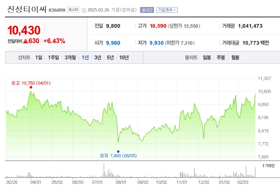 재건 관련주 종전 수혜주