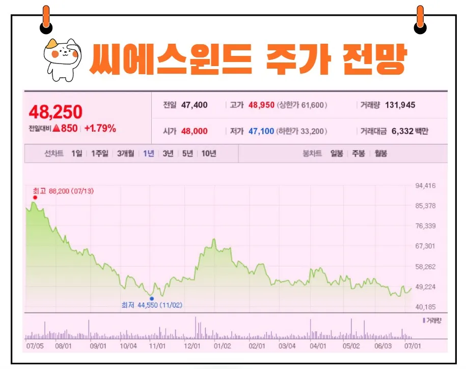 씨에스윈드 주가