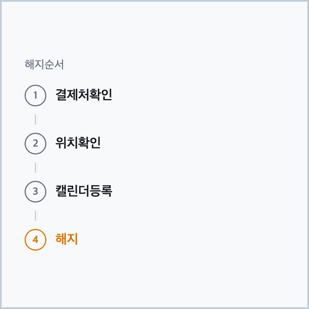OTT 결제일 확인부터 해지까지 4단계