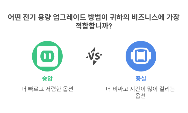 승압(전력 증대)과 증설의 차이