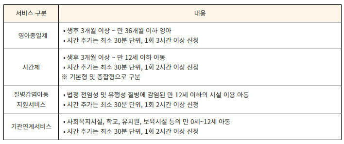 아이돌봄지원사업 서비스별 대상 및 시간