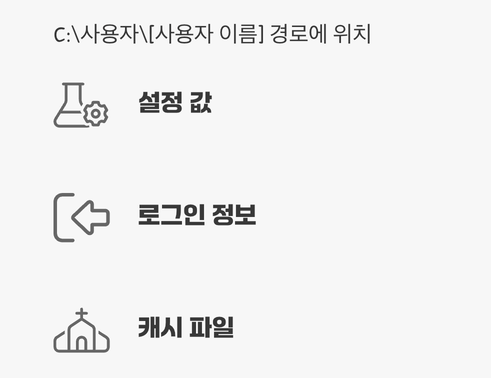 가장 대표적인 숨은 공간, 'AppData' 폴더