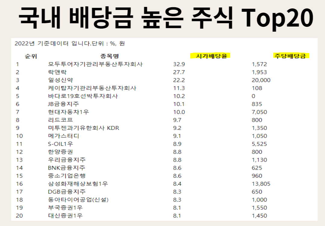 삼성전자배당금지급일언제