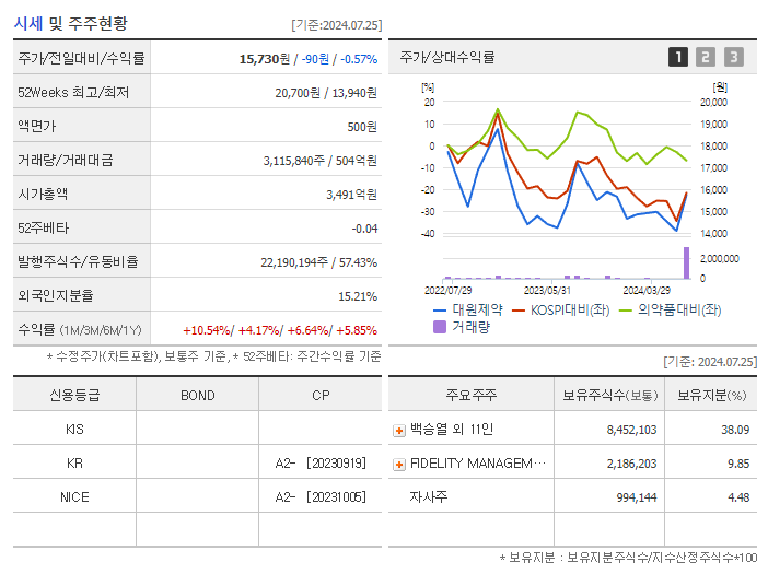 대원제약_기업개요