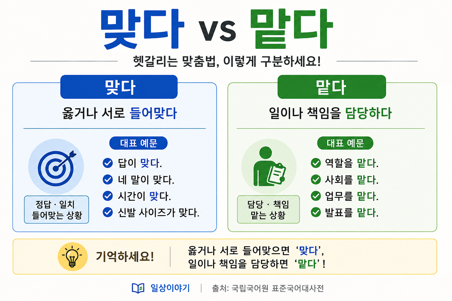 맞다 vs 맡다 차이 완벽 정리 ❘ '역할을 맞다'일까, '역할을 맡다'일까?