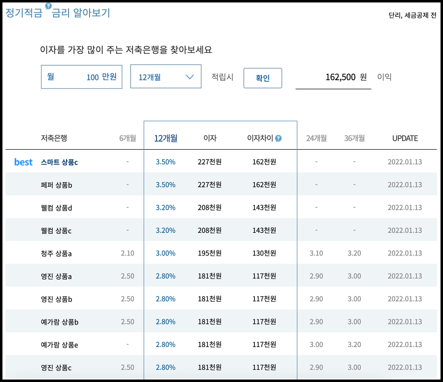 저축은행-정기적금-금리-순위