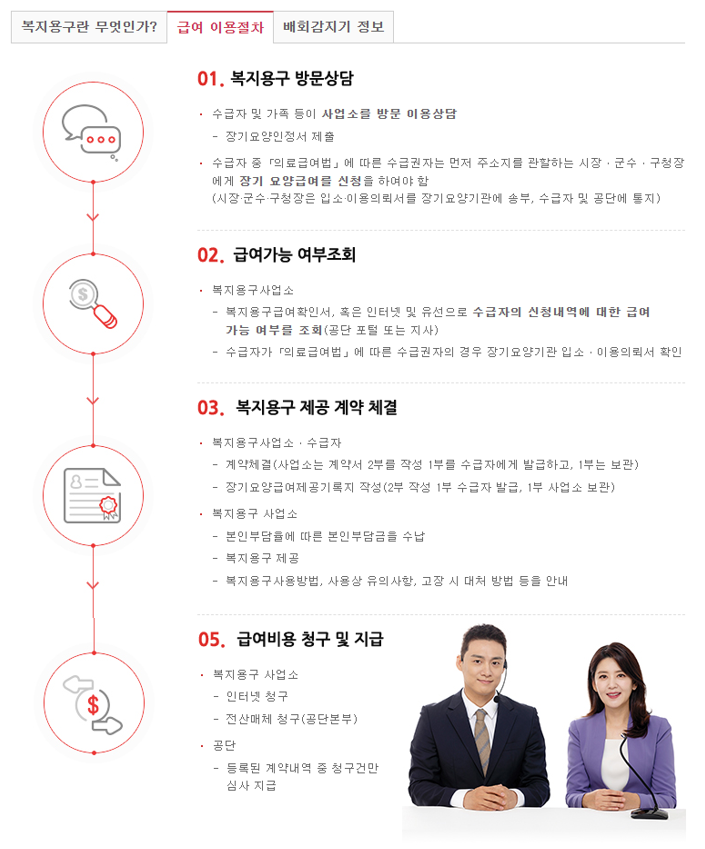 급여이용절차