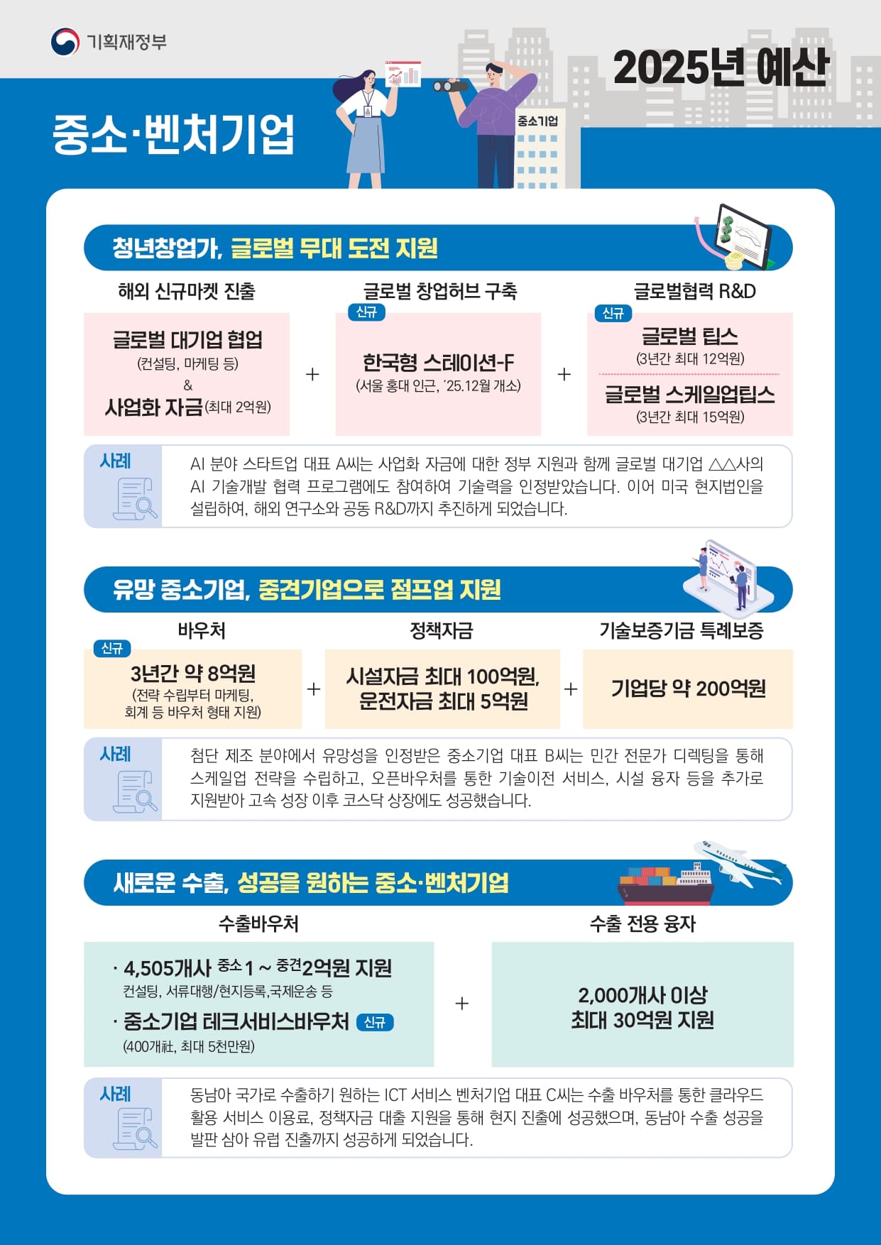 2025년 예산안