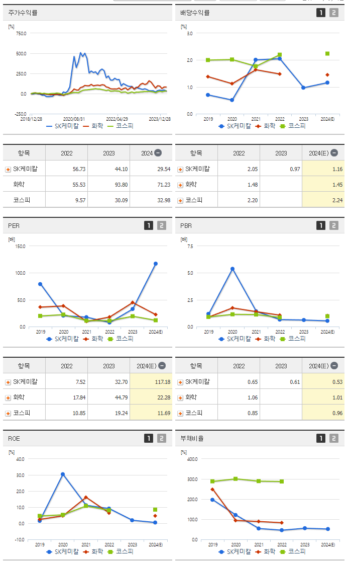 SK케미칼_섹터분석