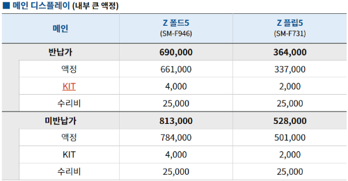 Z폴드5 Z플립5 내부액정 수리비용