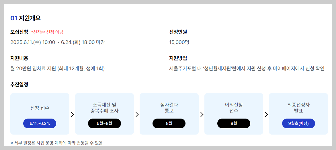 서울시 청년월세지원금 신청방법&amp;#44; 신청자격&amp;#44; 신청일정