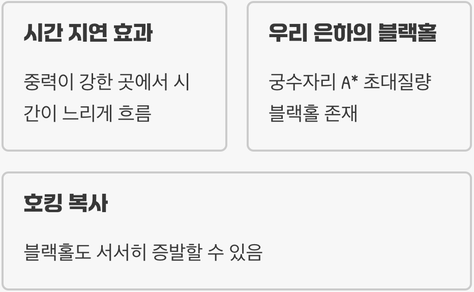 블랙홀의 경계, 사건의 지평선 넘으면 정말 돌아올 수 없을까?