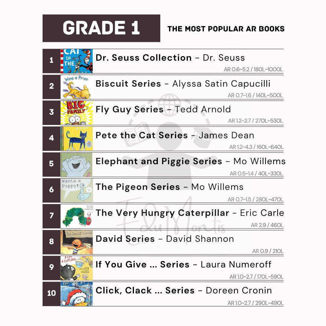 Grade 1 - 학년별 인기 도서 순위