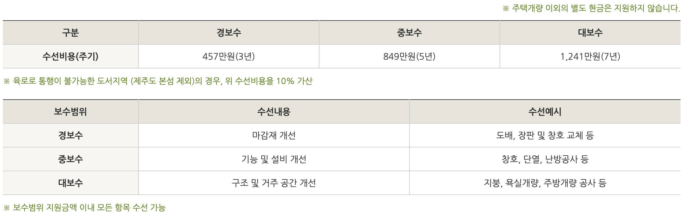 주거급여 신청자격