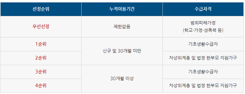 선정기준