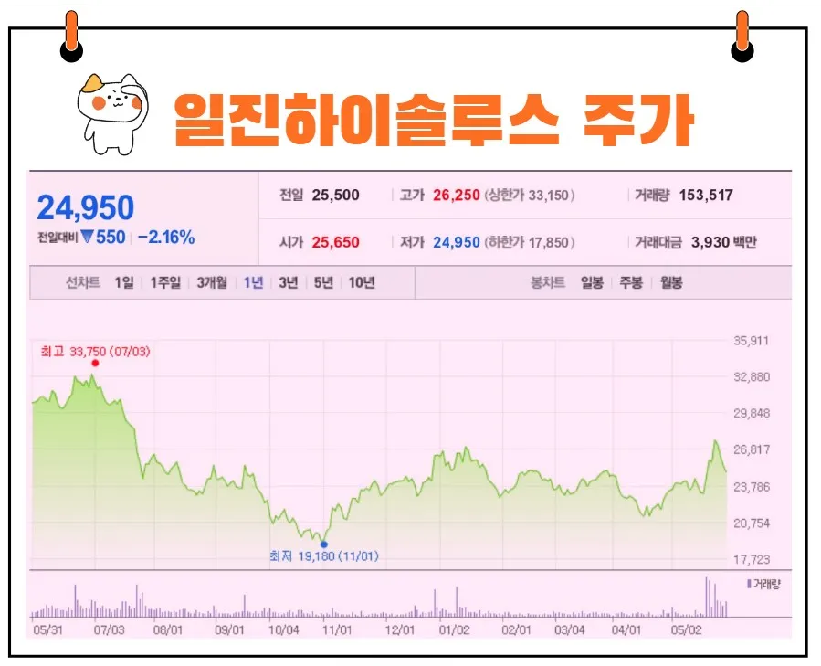 일진하이솔루스 주가