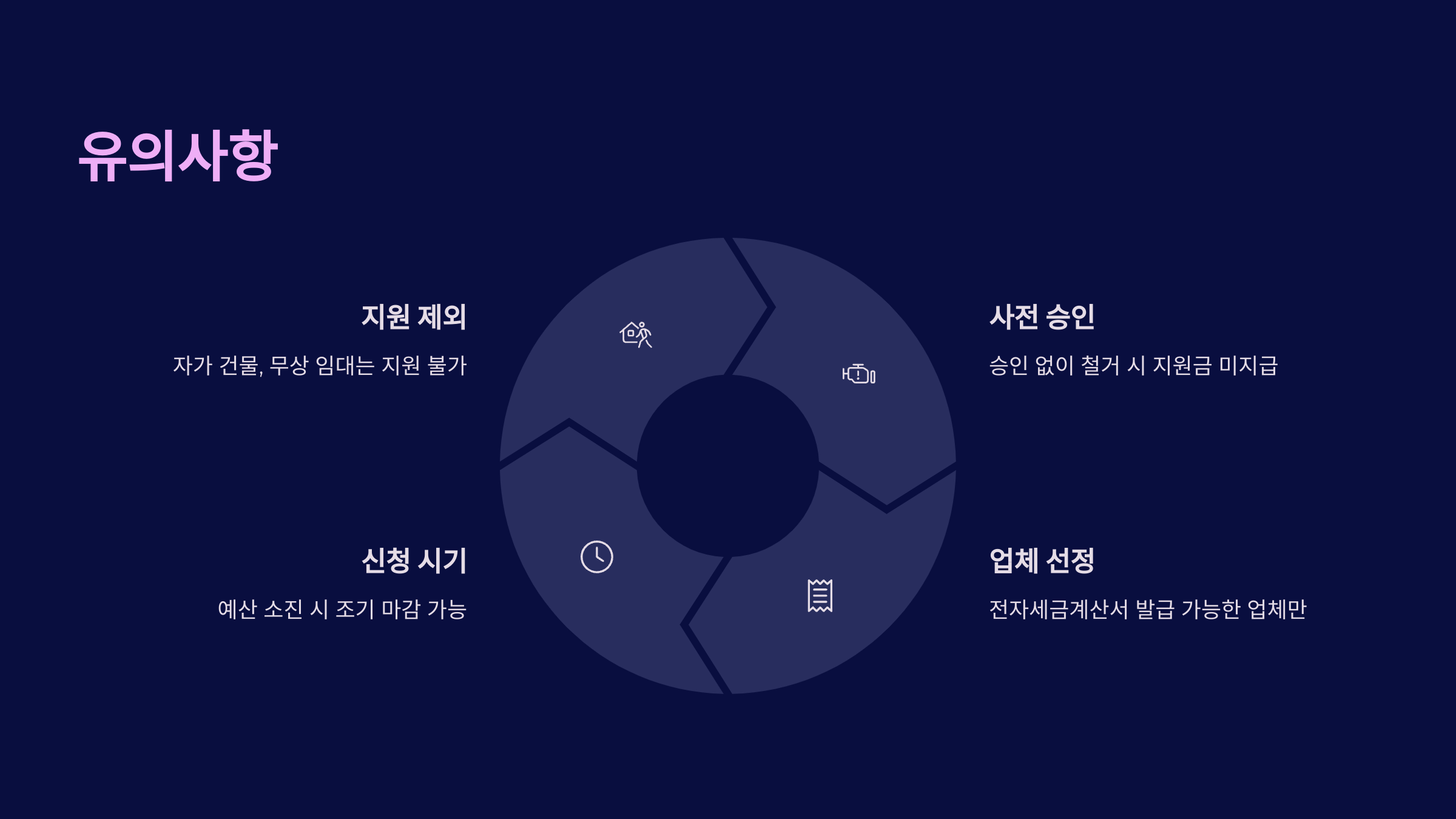 📝 2025년 폐업 소상공인 점포 철거비 최대 400만원 지원받는 법!