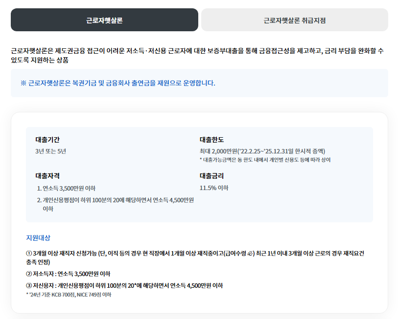 정부보증 근로자햇살론 신청하기