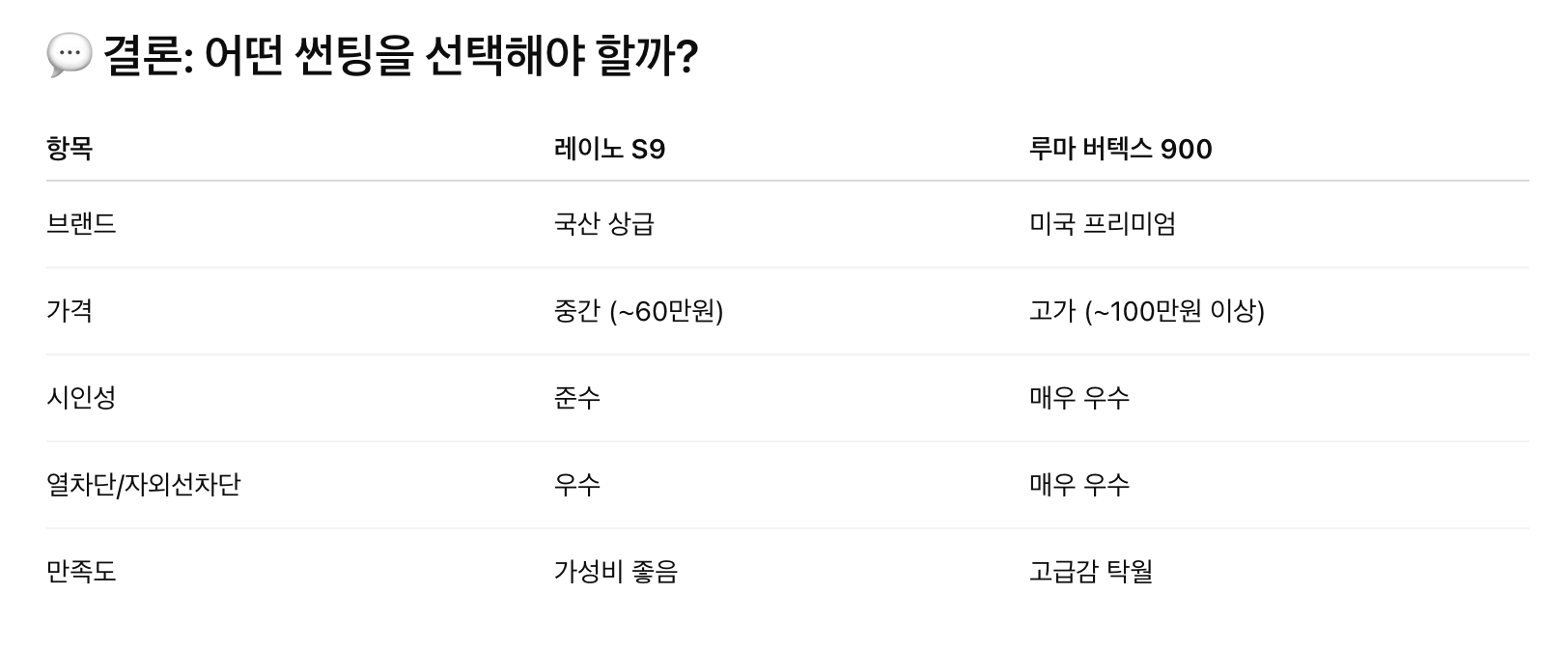 썬팅 참고사항