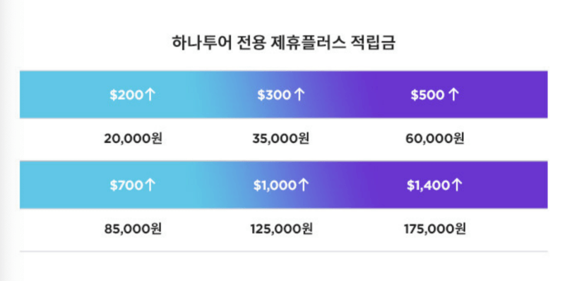 제휴 플러스-적립금