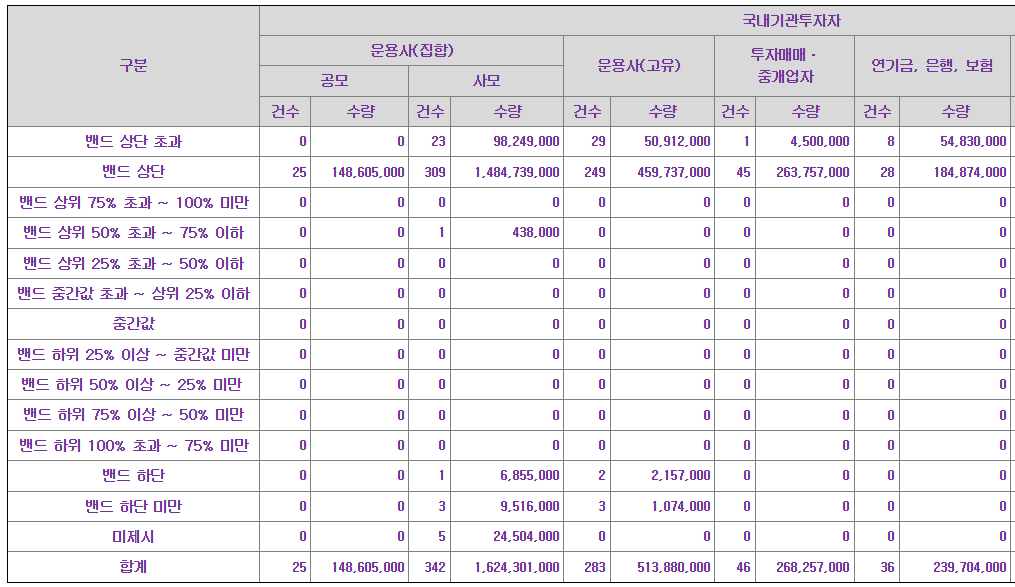 이뮨온시아 공모주 수요예측결과 상장일