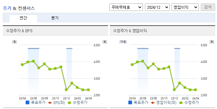 태영건설_컨센서스