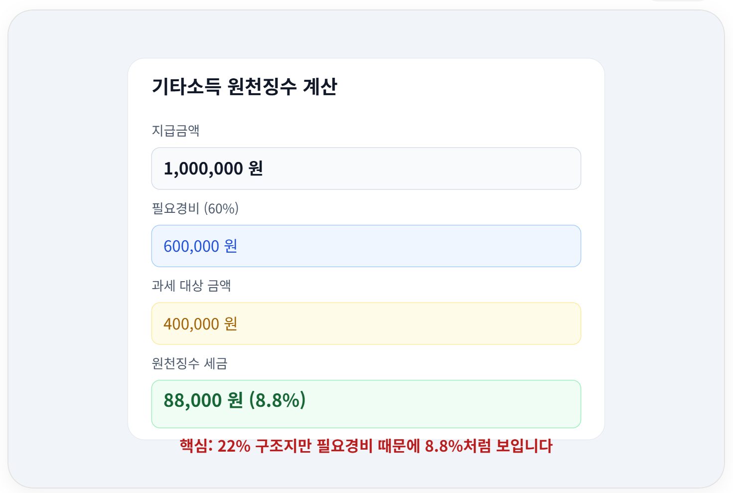 기타소득 100만원 예시 계산 첫 번째 설명 이미지