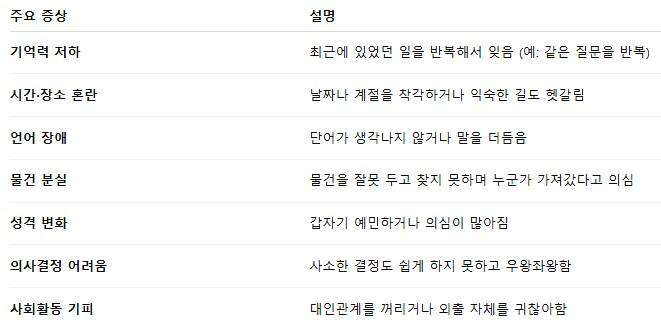 치매관리